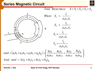 ELE101 / 102 Dept of E & E Engg, MIT Manipal 1
Series Magnetic Circuit
( )
gg332211
rg0
gg
3r0
33
2r0
22
1r0
11
gg332211
lHlHlHlHfTotal mm
μμ
lB
μμ
lB
μμ
lB
μμ
lB
SφSφSφSφmmf
+++=








+++=+++=
grg
g
g
r
r
r
g
aμμ
l
S
aμμ
l
S
aμμ
l
S
aμμ
l
SWhere
SSSSce SlucTotal
0
330
3
3
220
2
2
110
1
1
321tanRe
=
=
=
=
+++=
 