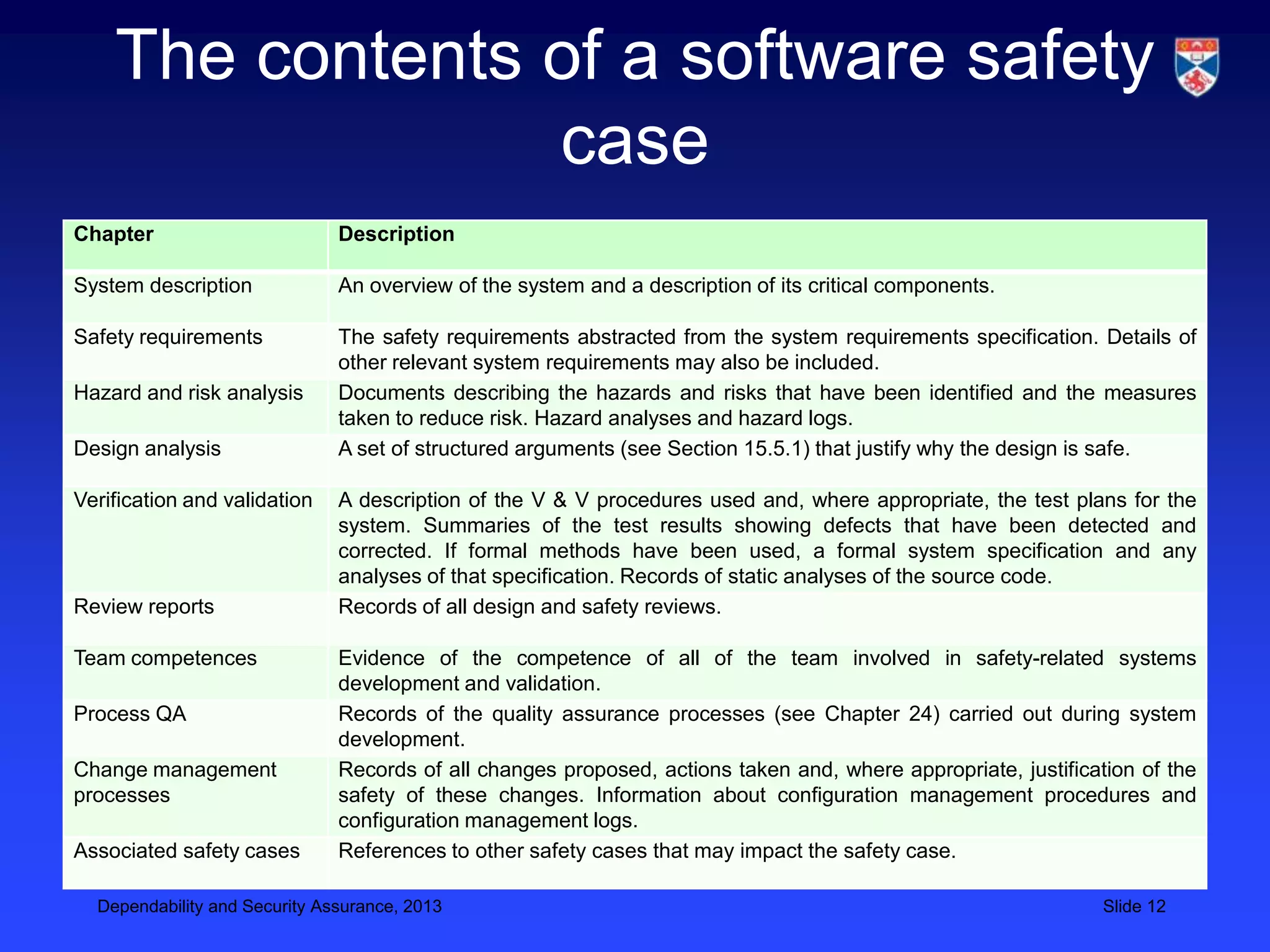 The contents of a software safety
                 case
Chapter                        Description

System description             An overview of the system and a description of its critical components.

Safety requirements            The safety requirements abstracted from the system requirements specification. Details of
                               other relevant system requirements may also be included.
Hazard and risk analysis       Documents describing the hazards and risks that have been identified and the measures
                               taken to reduce risk. Hazard analyses and hazard logs.
Design analysis                A set of structured arguments (see Section 15.5.1) that justify why the design is safe.

Verification and validation    A description of the V & V procedures used and, where appropriate, the test plans for the
                               system. Summaries of the test results showing defects that have been detected and
                               corrected. If formal methods have been used, a formal system specification and any
                               analyses of that specification. Records of static analyses of the source code.
Review reports                 Records of all design and safety reviews.

Team competences               Evidence of the competence of all of the team involved in safety-related systems
                               development and validation.
Process QA                     Records of the quality assurance processes (see Chapter 24) carried out during system
                               development.
Change management              Records of all changes proposed, actions taken and, where appropriate, justification of the
processes                      safety of these changes. Information about configuration management procedures and
                               configuration management logs.
Associated safety cases        References to other safety cases that may impact the safety case.

  Dependability and Security Assurance, 2013                                                                    Slide 12
 