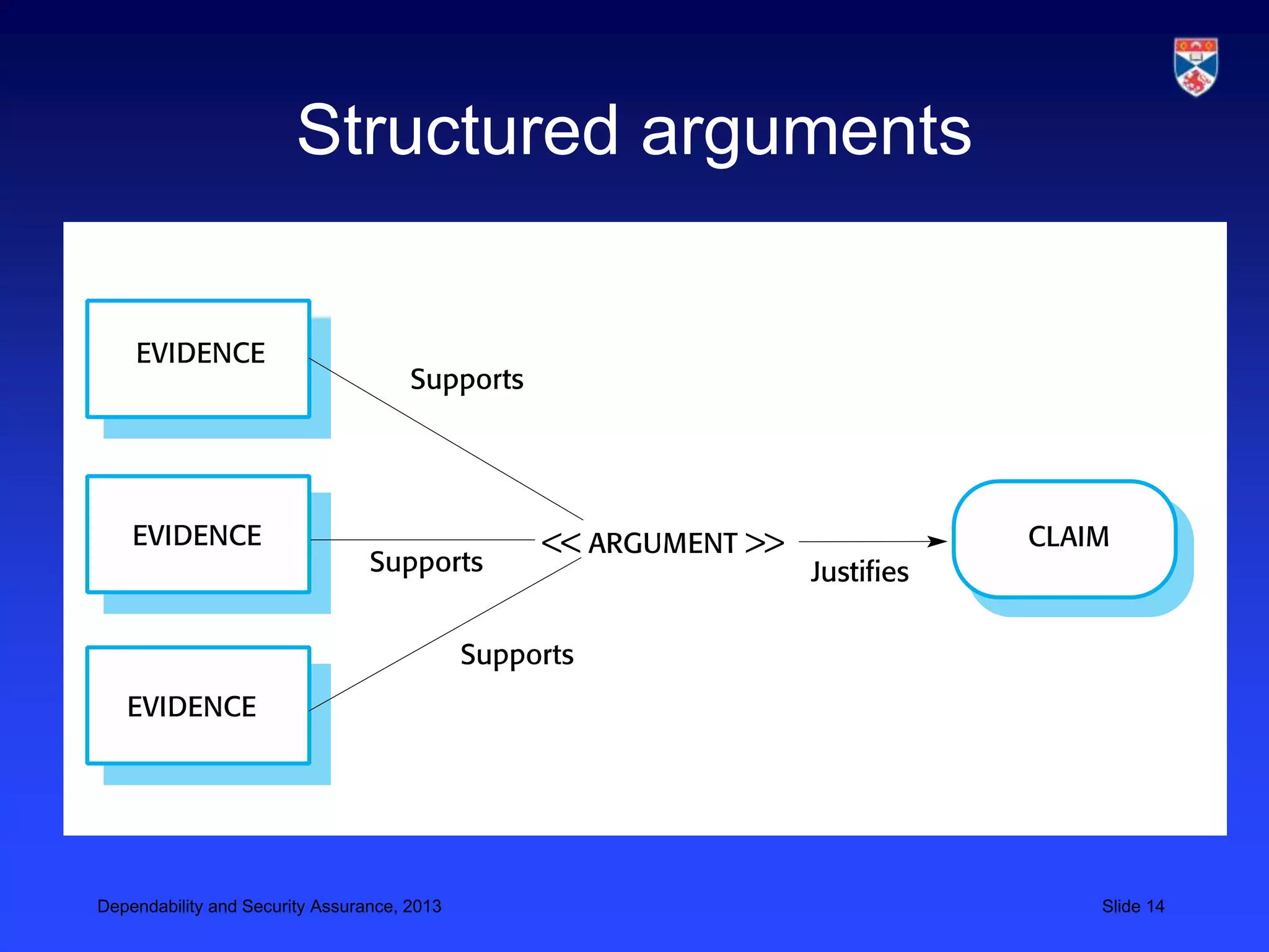 Structured arguments




Dependability and Security Assurance, 2013     Slide 14
 
