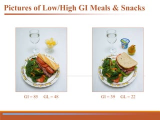 Pictures of Low/High GI Meals & Snacks
GI = 85 GL = 48 GI = 39 GL = 22
 
