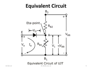 Equivalent Circuit
RB2
VBB
+
-
E
B1
RB1 VBB
A
+
-
Ve Ie
B2
Eta-point
V1
VD
Equivalent Circuit of UJT
31-Oct-12 4EE-321N, Lec-12
 