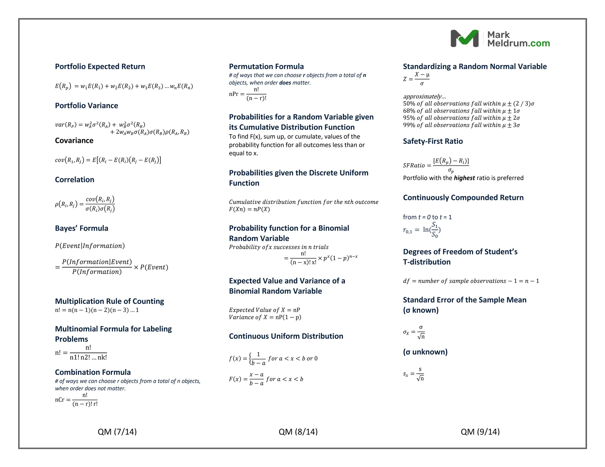 Portfolio Expected Return
𝐸(𝑅𝑝) = 𝑤1̇ 𝐸(𝑅1̇ ) + 𝑤2̇ 𝐸(𝑅2̇ ) + 𝑤3𝐸(𝑅3) … 𝑤𝑛𝐸(𝑅𝑛̇ )
Portfolio Variance
𝑣𝑎𝑟(𝑅𝑃) = 𝑤𝐴
2
𝜎2(𝑅𝐴) + 𝑤𝐵
2
𝜎2(𝑅𝐵)
+ 2𝑤𝐴𝑤𝐵𝜎(𝑅𝐴)𝜎(𝑅𝐵)𝜌(𝑅𝐴, 𝑅𝐵)
Covariance
𝑐𝑜𝑣(𝑅1,𝑅𝑗) = 𝐸[(𝑅𝑖 − 𝐸(𝑅𝑖̇)(𝑅𝑗 − 𝐸(𝑅𝑗̇)]
Correlation
𝜌(𝑅𝑖, 𝑅𝑗) =
𝑐𝑜𝑣(𝑅𝑖, 𝑅𝑗)
𝜎(𝑅𝑖)𝜎(𝑅𝑗)
Bayes’ Formula
𝑃(𝐸𝑣𝑒𝑛𝑡|𝐼𝑛𝑓𝑜𝑟𝑚𝑎𝑡𝑖𝑜𝑛)
=
𝑃(𝐼𝑛𝑓𝑜𝑟𝑚𝑎𝑡𝑖𝑜𝑛|𝐸𝑣𝑒𝑛𝑡)
𝑃(𝐼𝑛𝑓𝑜𝑟𝑚𝑎𝑡𝑖𝑜𝑛)
× 𝑃(𝐸𝑣𝑒𝑛𝑡)
Multiplication Rule of Counting
n! = n(n − 1)(n − 2)(n − 3) … 1
Multinomial Formula for Labeling
Problems
n! =
n!
n1! n2! … nk!
Combination Formula
# of ways we can choose r objects from a total of n objects,
when order does not matter.
nCr =
n!
(n − r)! r!
Permutation Formula
# of ways that we can choose r objects from a total of n
objects, when order does matter.
nPr =
n!
(n − r)!
Probabilities for a Random Variable given
its Cumulative Distribution Function
To find F(x), sum up, or cumulate, values of the
probability function for all outcomes less than or
equal to x.
Probabilities given the Discrete Uniform
Function
𝐶𝑢𝑚𝑢𝑙𝑎𝑡𝑖𝑣𝑒 𝑑𝑖𝑠𝑡𝑟𝑖𝑏𝑢𝑡𝑖𝑜𝑛 𝑓𝑢𝑛𝑐𝑡𝑖𝑜𝑛 𝑓𝑜𝑟 𝑡ℎ𝑒 𝑛𝑡ℎ 𝑜𝑢𝑡𝑐𝑜𝑚𝑒
𝐹(𝑋𝑛) = 𝑛𝑃(𝑋)
Probability function for a Binomial
Random Variable
𝑃𝑟𝑜𝑏𝑎𝑏𝑖𝑙𝑖𝑡𝑦 𝑜𝑓𝑥 𝑠𝑢𝑐𝑐𝑒𝑠𝑠𝑒𝑠 𝑖𝑛 𝑛 𝑡𝑟𝑖𝑎𝑙𝑠
=
n!
(n − x)! x!
× 𝑝𝑥(1 − 𝑝)𝑛−𝑥
Expected Value and Variance of a
Binomial Random Variable
𝐸𝑥𝑝𝑒𝑐𝑡𝑒𝑑 𝑉𝑎𝑙𝑢𝑒 𝑜𝑓 𝑋 = nP
𝑉𝑎𝑟𝑖𝑎𝑛𝑐𝑒 𝑜𝑓 𝑋 = nP(1 − p)
Continuous Uniform Distribution
𝑓(𝑥) = {
1
𝑏 − 𝑎
𝑓𝑜𝑟 𝑎 < 𝑥 < 𝑏 𝑜𝑟 0
𝐹(𝑥) =
𝑥 − 𝑎
𝑏 − 𝑎
𝑓𝑜𝑟 𝑎 < 𝑥 < 𝑏
Standardizing a Random Normal Variable
𝑍 =
𝑋 − µ
𝜎
approximately…
50% 𝑜𝑓 𝑎𝑙𝑙 𝑜𝑏𝑠𝑒𝑟𝑣𝑎𝑡𝑖𝑜𝑛𝑠 𝑓𝑎𝑙𝑙 𝑤𝑖𝑡ℎ𝑖𝑛 𝜇 ± (2 ∕ 3)𝜎
68% 𝑜𝑓 𝑎𝑙𝑙 𝑜𝑏𝑠𝑒𝑟𝑣𝑎𝑡𝑖𝑜𝑛𝑠 𝑓𝑎𝑙𝑙 𝑤𝑖𝑡ℎ𝑖𝑛 𝜇 ± 1𝜎
95% 𝑜𝑓 𝑎𝑙𝑙 𝑜𝑏𝑠𝑒𝑟𝑣𝑎𝑡𝑖𝑜𝑛𝑠 𝑓𝑎𝑙𝑙 𝑤𝑖𝑡ℎ𝑖𝑛 𝜇 ± 2𝜎
99% 𝑜𝑓 𝑎𝑙𝑙 𝑜𝑏𝑠𝑒𝑟𝑣𝑎𝑡𝑖𝑜𝑛𝑠 𝑓𝑎𝑙𝑙 𝑤𝑖𝑡ℎ𝑖𝑛 𝜇 ± 3𝜎
Safety-First Ratio
𝑆𝐹𝑅𝑎𝑡𝑖𝑜 =
[𝐸(𝑅𝑝) − 𝑅𝑙)]
𝜎𝑝
Portfolio with the highest ratio is preferred
Continuously Compounded Return
from t = 0 to t = 1
𝑟0,1 = ln(
𝑆1
𝑆0
)
Degrees of Freedom of Student’s
T-distribution
𝑑𝑓 = 𝑛𝑢𝑚𝑏𝑒𝑟 𝑜𝑓 𝑠𝑎𝑚𝑝𝑙𝑒 𝑜𝑏𝑠𝑒𝑟𝑣𝑎𝑡𝑖𝑜𝑛𝑠 − 1 = 𝑛 − 1
Standard Error of the Sample Mean
(σ known)
𝜎𝑋 =
σ
√n
(σ unknown)
𝑠𝑥 =
s
√n
QM (7/14) QM (8/14) QM (9/14)
M.M140077214.
 