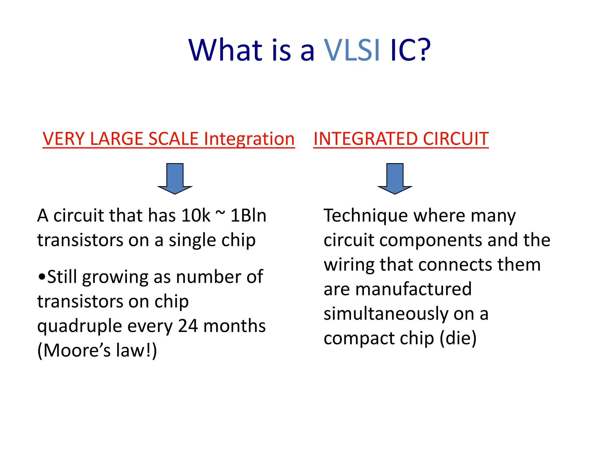 What is a VLSI IC?
VERY LARGE SCALE Integration
A circuit that has 10k ~ 1Bln
transistors on a single chip
•Still growing as number of
transistors on chip
quadruple every 24 months
(Moore’s law!)
Technique where many
circuit components and the
wiring that connects them
are manufactured
simultaneously on a
compact chip (die)
INTEGRATED CIRCUIT
 