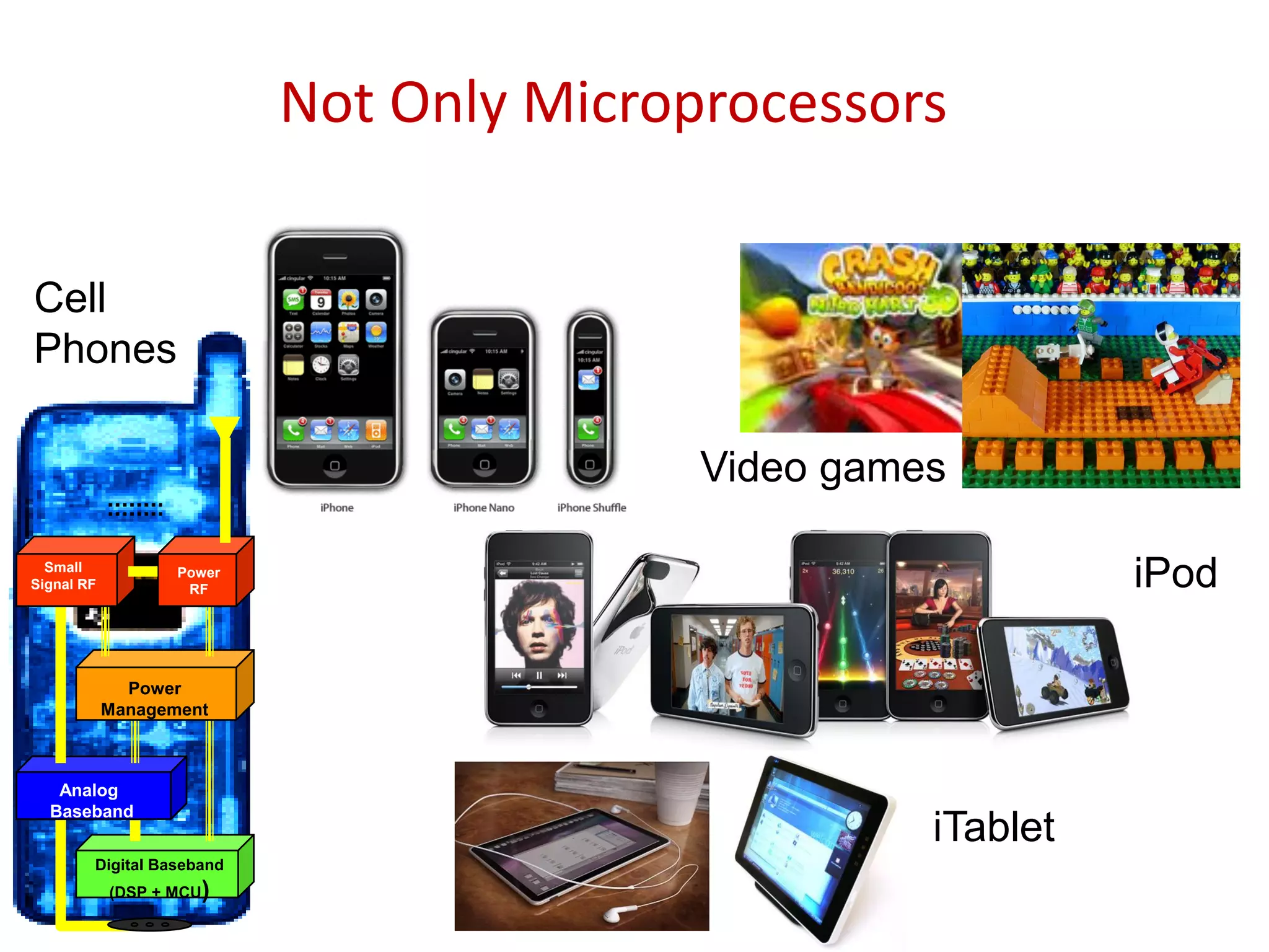 Digital Cellular Market
(Phones Shipped)
1996 1997 1998 1999 2000
Units 48M 86M 162M 260M 435M
Cell
Phones
Not Only Microprocessors
iPod
Video games
Analog
Baseband
Digital Baseband
(DSP + MCU)
Power
Management
Small
Signal RF
Power
RF
iTablet
 