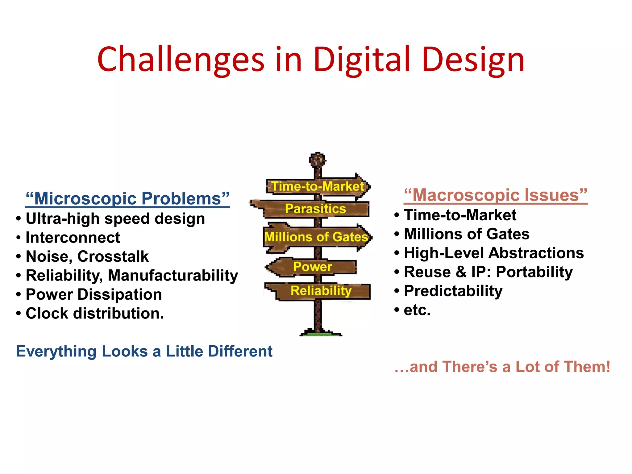Challenges in Digital Design
“Microscopic Problems”
• Ultra-high speed design
• Interconnect
• Noise, Crosstalk
• Reliability, Manufacturability
• Power Dissipation
• Clock distribution.
Everything Looks a Little Different
“Macroscopic Issues”
• Time-to-Market
• Millions of Gates
• High-Level Abstractions
• Reuse & IP: Portability
• Predictability
• etc.
…and There’s a Lot of Them!
 