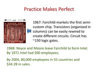 Practice Makes Perfect
1967: Fairchild markets the first semi-
custom chip. Transistors (organized in
columns) can be easily rewired to
create different circuits. Circuit has
~150 logic gates.
1968: Noyce and Moore leave Fairchild to form Intel.
By 1971 Intel had 500 employees;
By 2004, 80,000 employees in 55 countries and
$34.2B in sales.
 