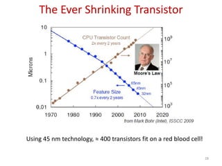 The Ever Shrinking Transistor
28
Using 45 nm technology, ≈ 400 transistors fit on a red blood cell!
 