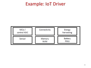 Example: IoT Driver
36
 