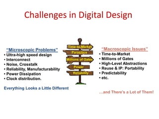 Challenges in Digital Design
“Microscopic Problems”
• Ultra-high speed design
• Interconnect
• Noise, Crosstalk
• Reliability, Manufacturability
• Power Dissipation
• Clock distribution.
Everything Looks a Little Different
“Macroscopic Issues”
• Time-to-Market
• Millions of Gates
• High-Level Abstractions
• Reuse & IP: Portability
• Predictability
• etc.
…and There’s a Lot of Them!
 
