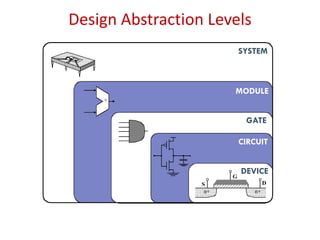 Design Abstraction Levels
n+
n+
S
G
D
+
DEVICE
CIRCUIT
GATE
MODULE
SYSTEM
 
