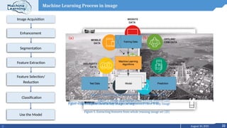 statistical Machine_learning explains background .pptx