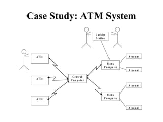 L12_ClassModeling_SoftwareEngineering.ppt