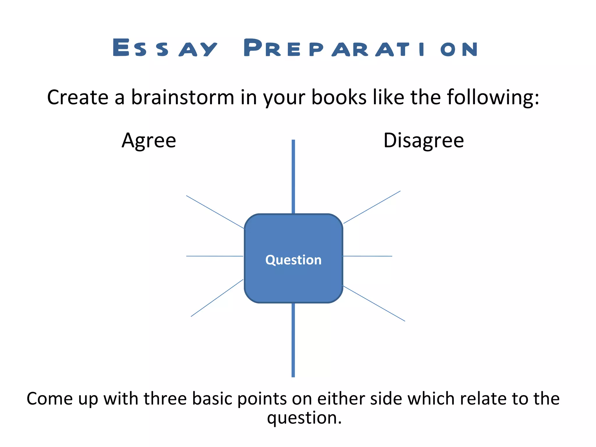 Essay Preparation Create a brainstorm in your books like the following: Agree Disagree Question Come up with three basic points on either side which relate to the question. 