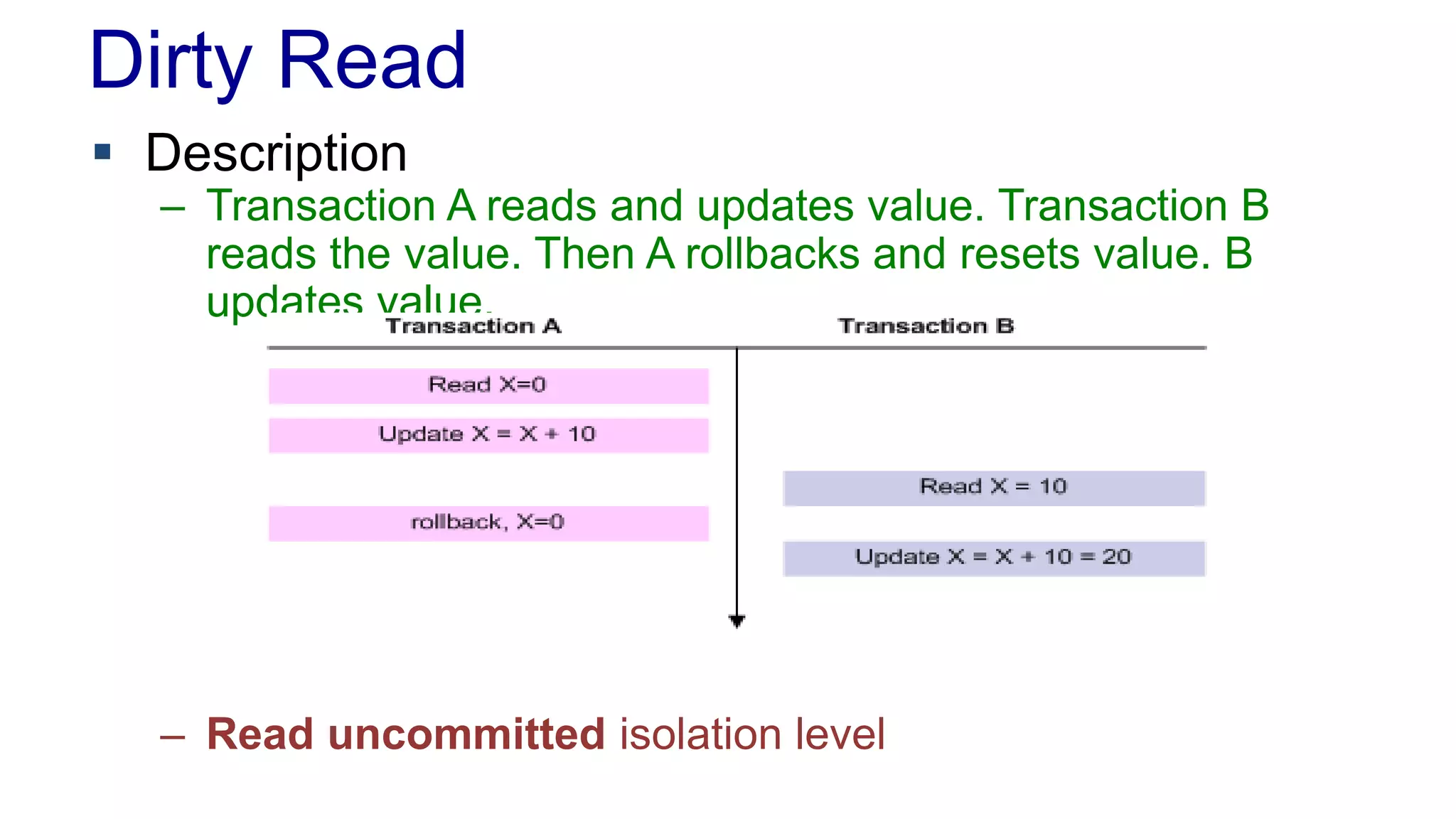 Dirty Read
 Description

– Transaction A reads and updates value. Transaction B
reads the value. Then A rollbacks and resets value. B
updates value.

– Read uncommitted isolation level

 