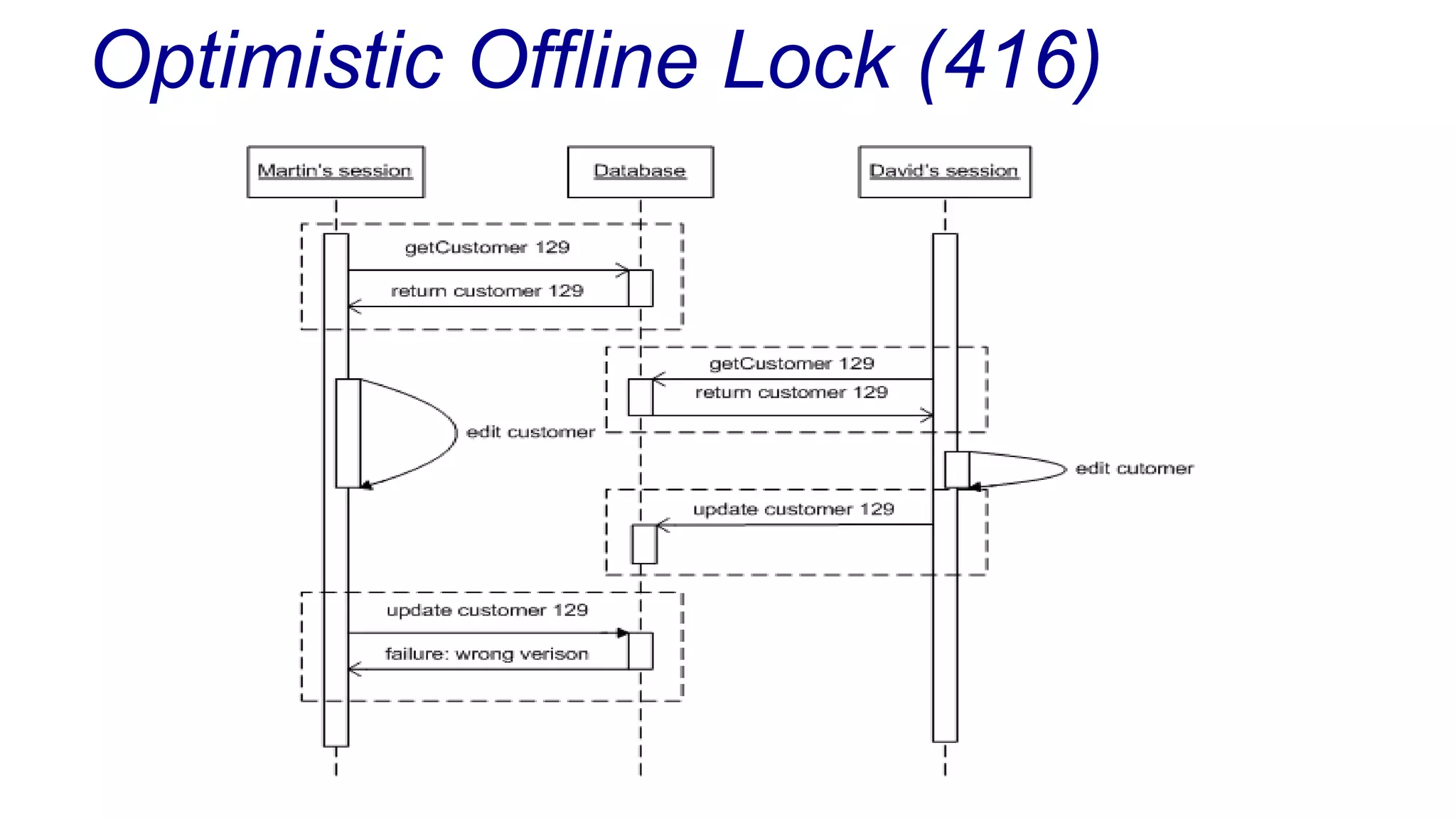 Optimistic Offline Lock (416)

 