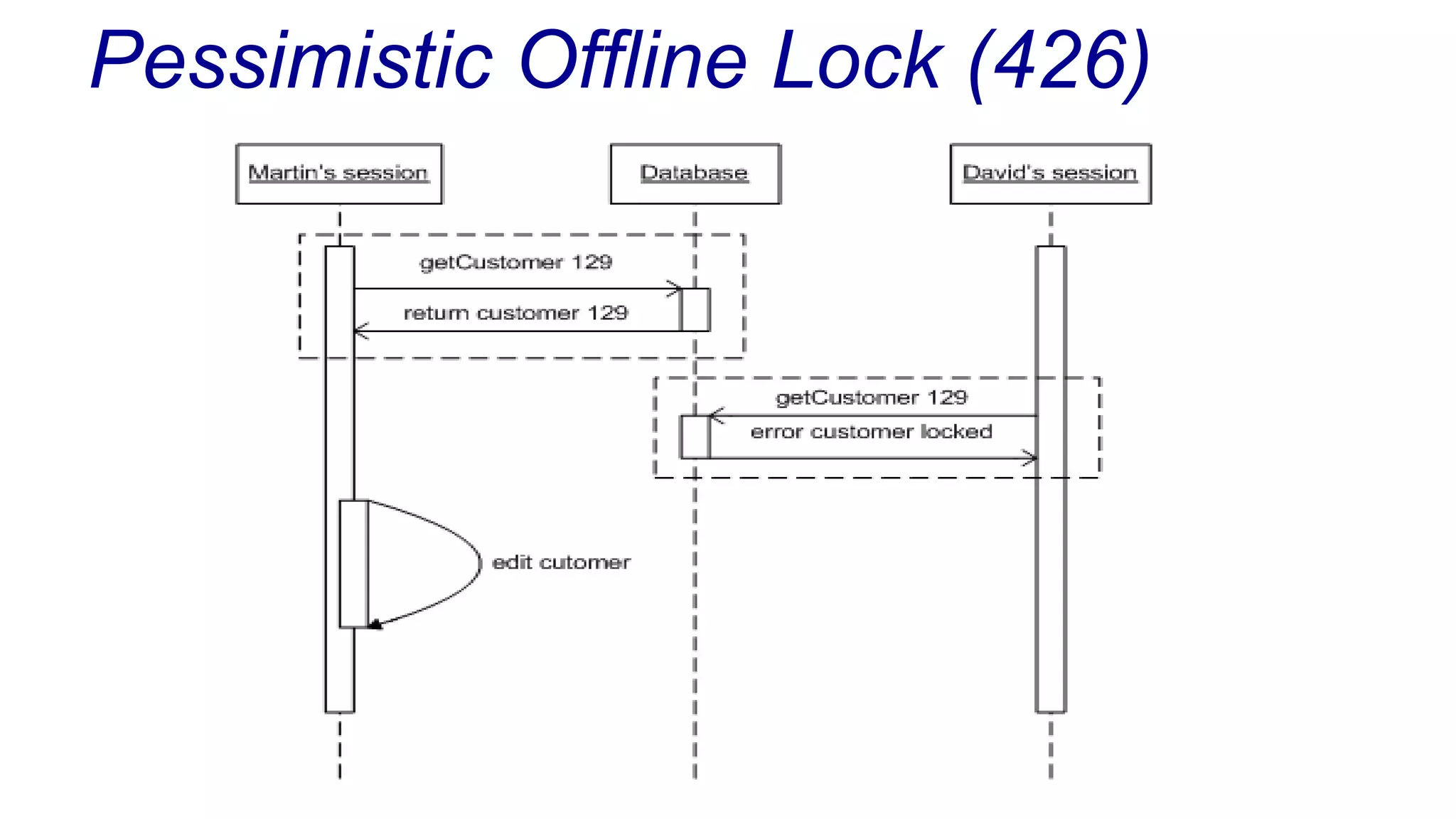 Pessimistic Offline Lock (426)

 