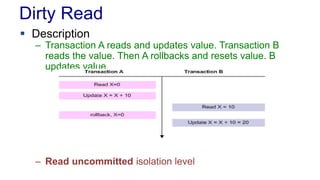 Dirty Read
 Description

– Transaction A reads and updates value. Transaction B
reads the value. Then A rollbacks and resets value. B
updates value.

– Read uncommitted isolation level

 