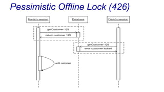 Pessimistic Offline Lock (426)

 
