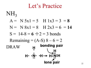 Let’s Practice
NH3
A = N 5x1 = 5 H 1x3 = 3 = 8
N = N 8x1 = 8 H 2x3 = 6 = 14
S = 14-8 = 6 ÷2 = 3 bonds
Remaining = (A-S) 8 – 6 = 2
DRAW
22
 