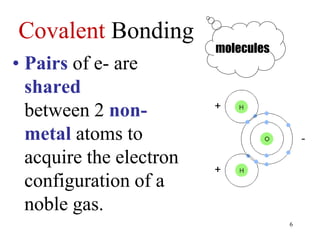 Covalent Bonding
• Pairs of e- are
shared
between 2 non-
metal atoms to
acquire the electron
configuration of a
noble gas.
molecules
6
 