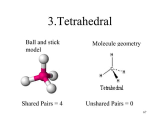 3.Tetrahedral
Ball and stick
model
Molecule geometry
Shared Pairs = 4 Unshared Pairs = 0
67
 