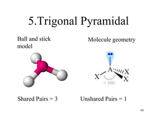 5.Trigonal Pyramidal
Ball and stick
model
Molecule geometry
Shared Pairs = 3 Unshared Pairs = 1
69
 