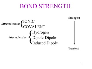 BOND STRENGTH
IONIC
COVALENT
Hydrogen
Dipole-Dipole
Induced Dipole


intramolecular
intermolecular
Strongest
Weakest
77
 
