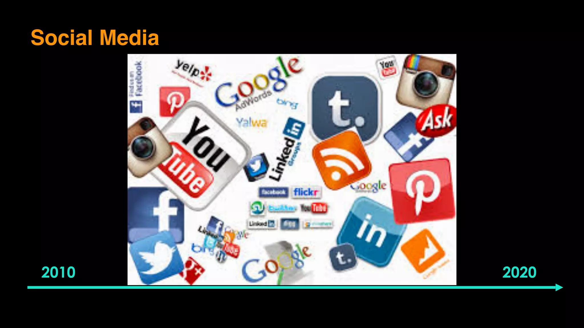 Social Media
2010 2020
 