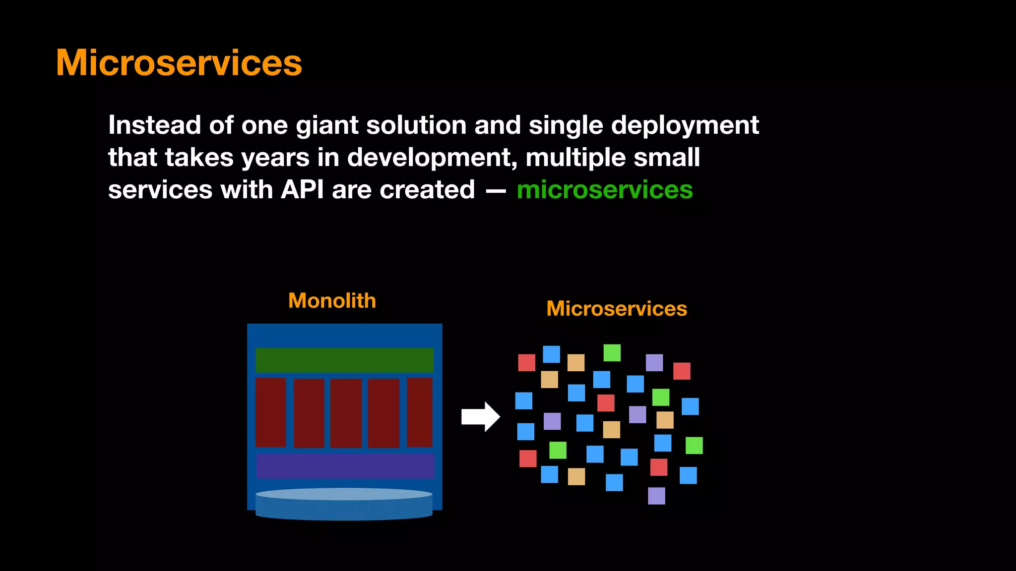Monolith Microservices
Instead of one giant solution and single deployment
that takes years in development, multiple small
services with API are created — microservices
Microservices
 