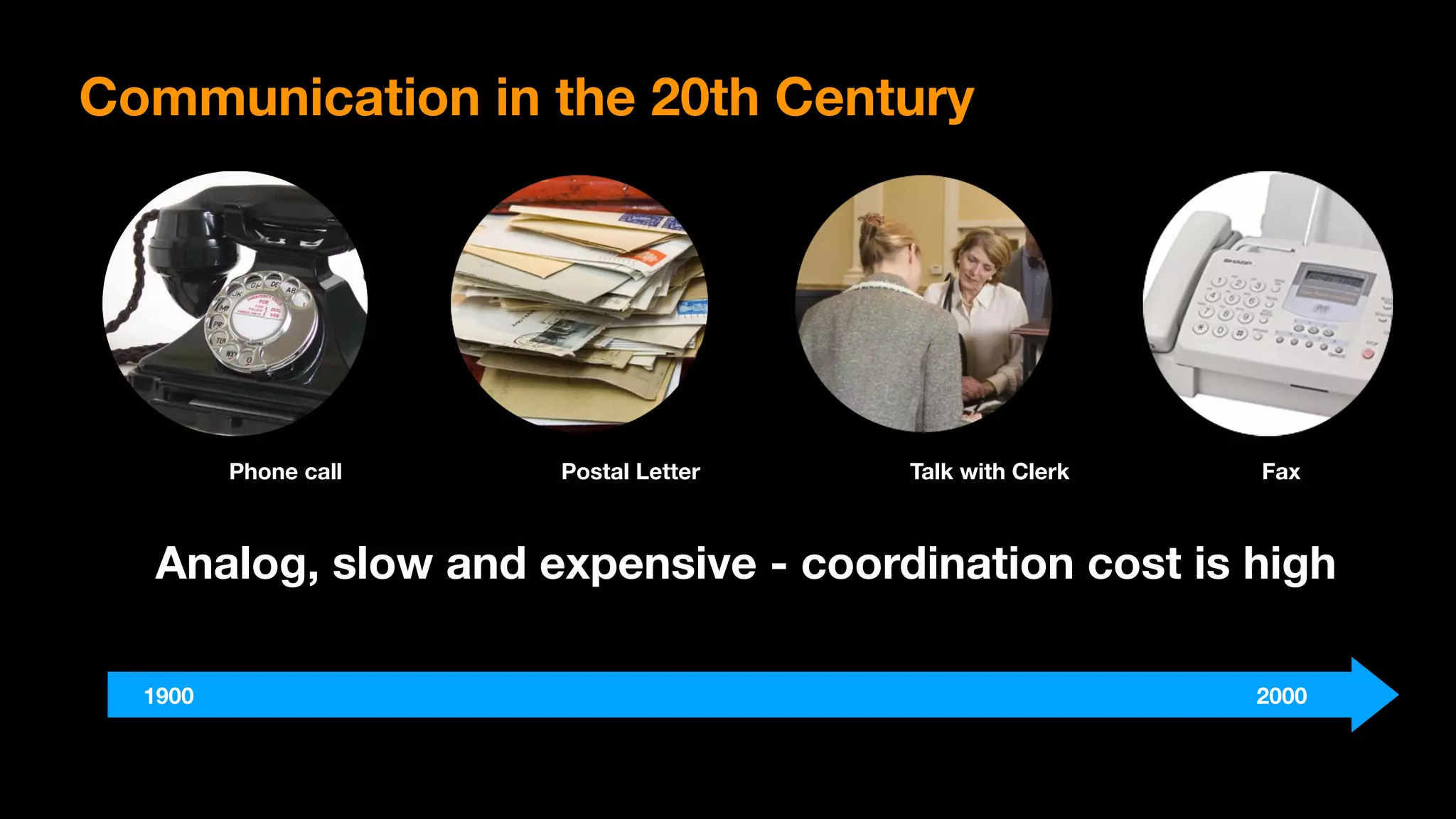 Communication in the 20th Century
Phone call Postal Letter Talk with Clerk
Analog, slow and expensive - coordination cost is high
1900 2000
Fax
 