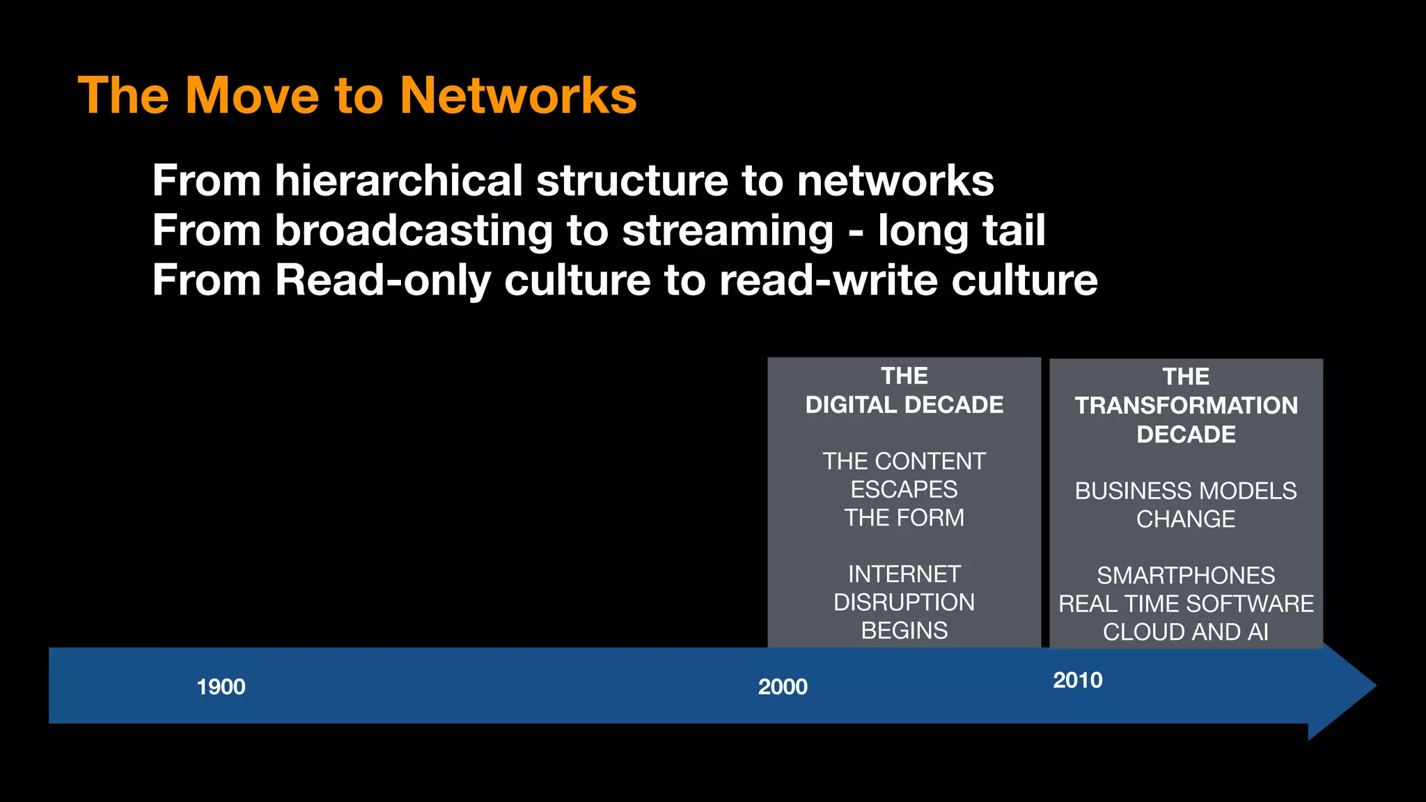 THE  
DIGITAL DECADE
THE CONTENT

ESCAPES

THE FORM

INTERNET 

DISRUPTION

BEGINS
1900 2000
From hierarchical structure to networks
From broadcasting to streaming - long tail
From Read-only culture to read-write culture
The Move to Networks
THE  
TRANSFORMATION
DECADE
BUSINESS MODELS
CHANGE

SMARTPHONES 
REAL TIME SOFTWARE

CLOUD AND AI
2010
 