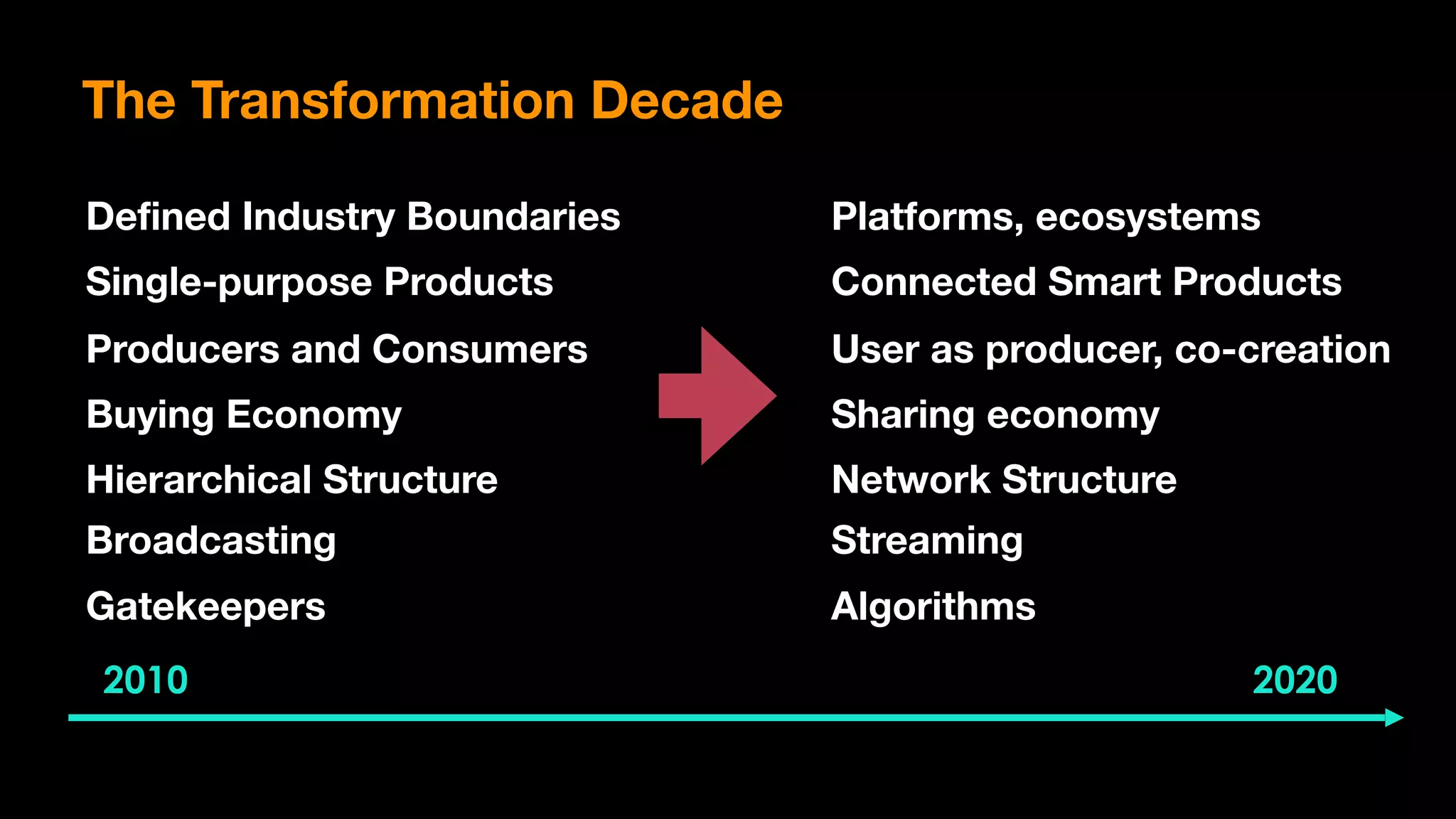 Defined Industry Boundaries
Single-purpose Products
Producers and Consumers
Buying Economy
Hierarchical Structure
Platforms, ecosystems
Connected Smart Products
User as producer, co-creation
Sharing economy
Network Structure
The Transformation Decade
Broadcasting Streaming
Gatekeepers Algorithms
2010 2020
 