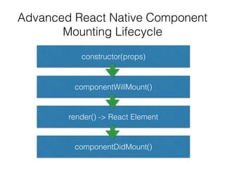 React Native Firebase | PDF