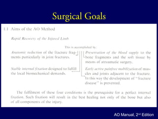 Surgical Goals 
AO Manual, 2nd Edition 
 
