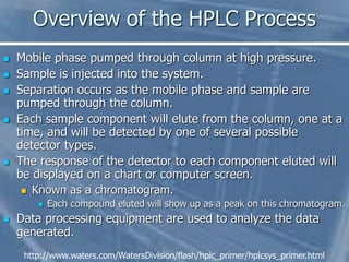 Overview of the HPLC Process
 Mobile phase pumped through column at high pressure.
 Sample is injected into the system.
...