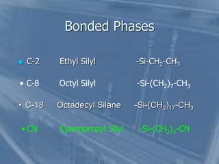 Bonded Phases
 C-2 Ethyl Silyl -Si-CH2-CH3
• CN Cyanopropyl Silyl -Si-(CH2)3-CN
• C-18 Octadecyl Silane -Si-(CH2)17-CH3
•...