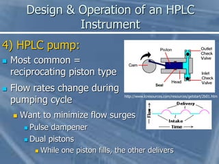 4) HPLC pump:
 Most common =
reciprocating piston type
 Flow rates change during
pumping cycle
 Want to minimize flow s...