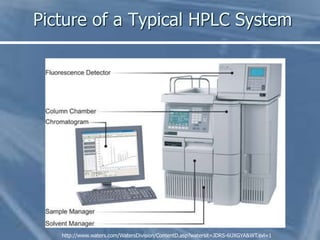 Picture of a Typical HPLC System
http://www.waters.com/WatersDivision/ContentD.asp?watersit=JDRS-6UXGYA&WT.svl=1
 