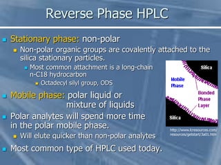 Reverse Phase HPLC
 Stationary phase: non-polar
 Non-polar organic groups are covalently attached to the
silica stationa...