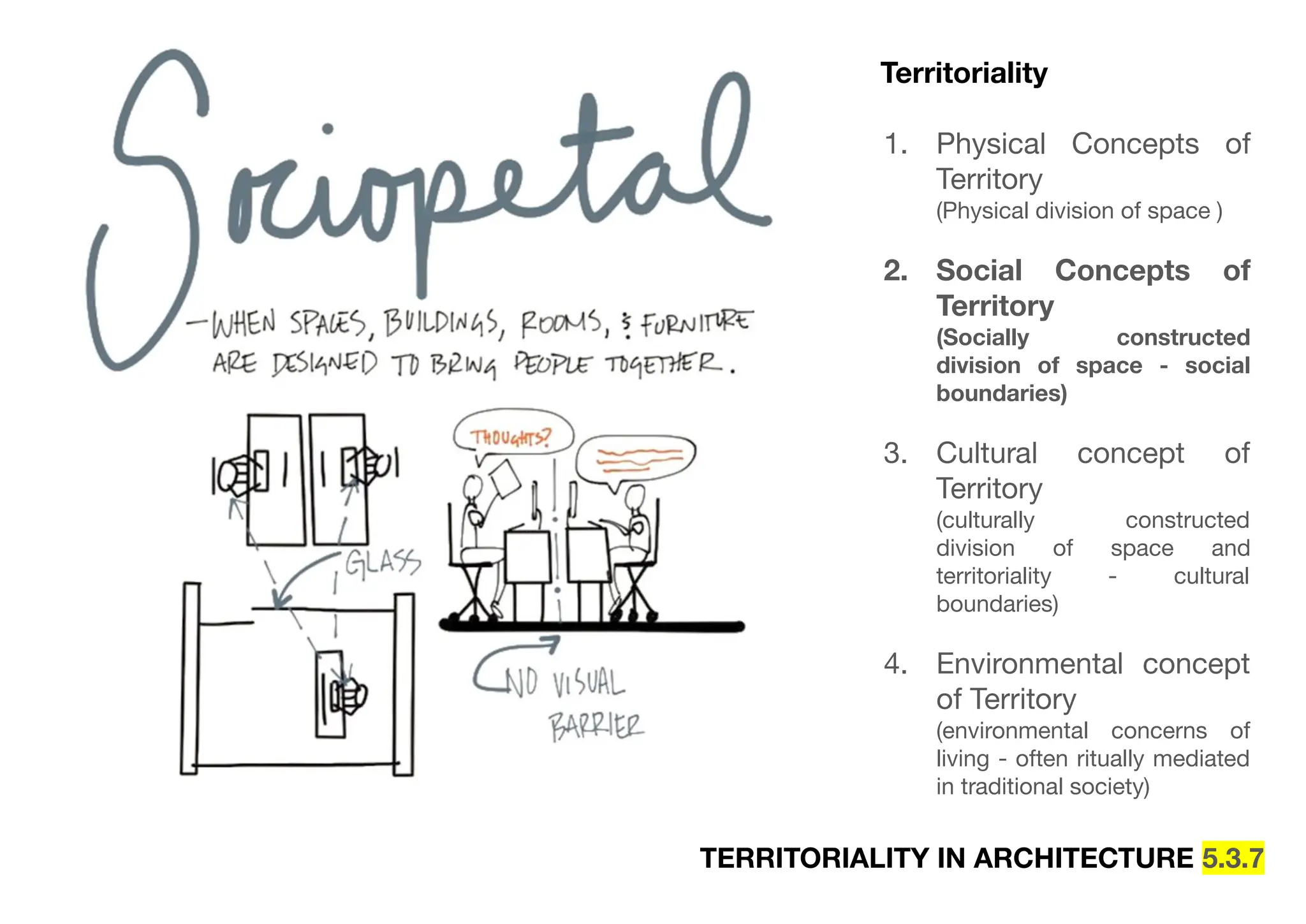 TERRITORIALITY IN ARCHITECTURE 5.3.7
Territoriality
1. Physical Concepts of
Territory
(Physical division of space )
2. Social Concepts of
Territory
(Socially constructed
division of space - social
boundaries)
3. Cultural concept of
Territory
(culturally constructed
division of space and
territoriality - cultural
boundaries)
4. Environmental concept
of Territory
(environmental concerns of
living - often ritually mediated
in traditional society)
 