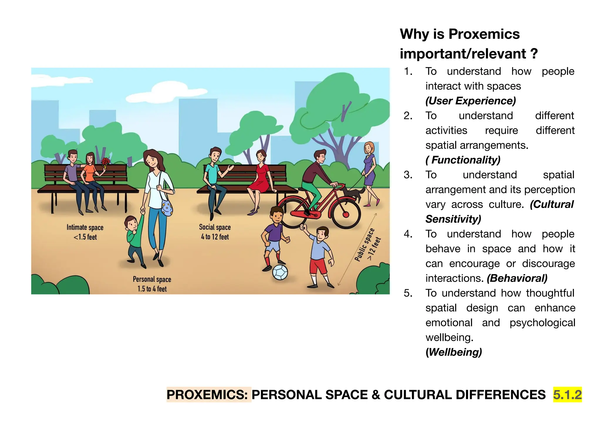 PROXEMICS: PERSONAL SPACE & CULTURAL DIFFERENCES 5.1.2
Why is Proxemics
important/relevant ?
1. To understand how people
interact with spaces
(User Experience)
2. To understand diﬀerent
activities require diﬀerent
spatial arrangements.
( Functionality)
3. To understand spatial
arrangement and its perception
vary across culture. (Cultural
Sensitivity)
4. To understand how people
behave in space and how it
can encourage or discourage
interactions. (Behavioral)
5. To understand how thoughtful
spatial design can enhance
emotional and psychological
wellbeing.
(Wellbeing)
 