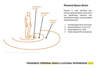 Proxemics Indesign Anthropological Concepts of Space (Design Theory).pdf