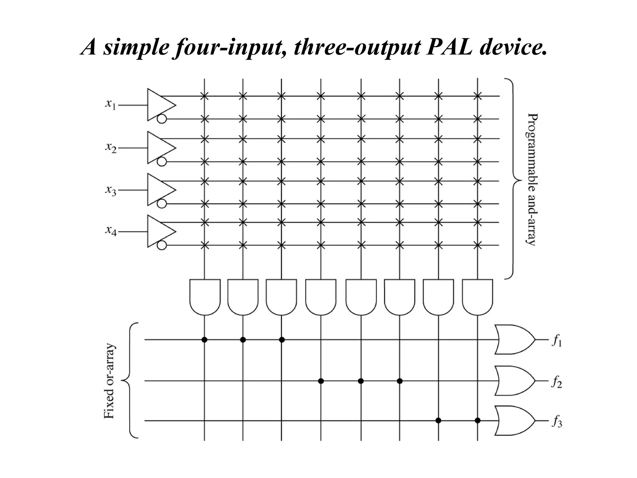 A simple four-input, three-output PAL device.
 