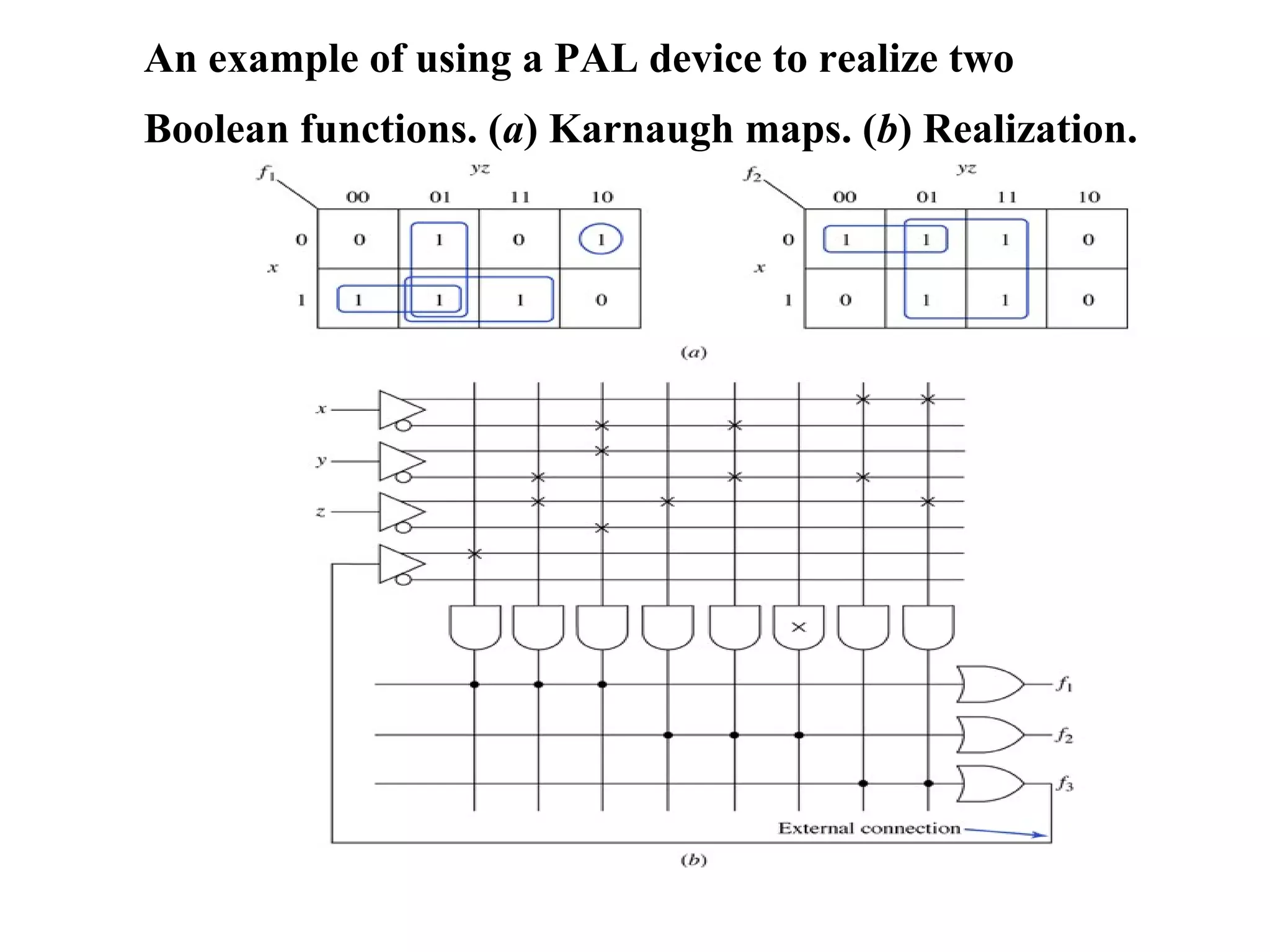 An example of using a PAL device to realize two
Boolean functions. (a) Karnaugh maps. (b) Realization.
 