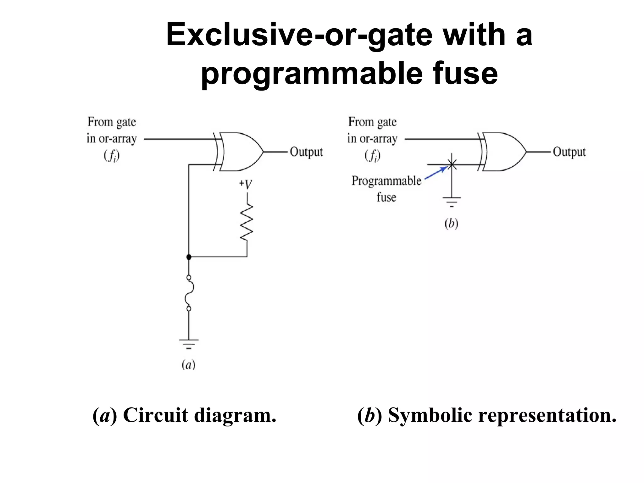 (a) Circuit diagram. (b) Symbolic representation.
Exclusive-or-gate with a
programmable fuse
 
