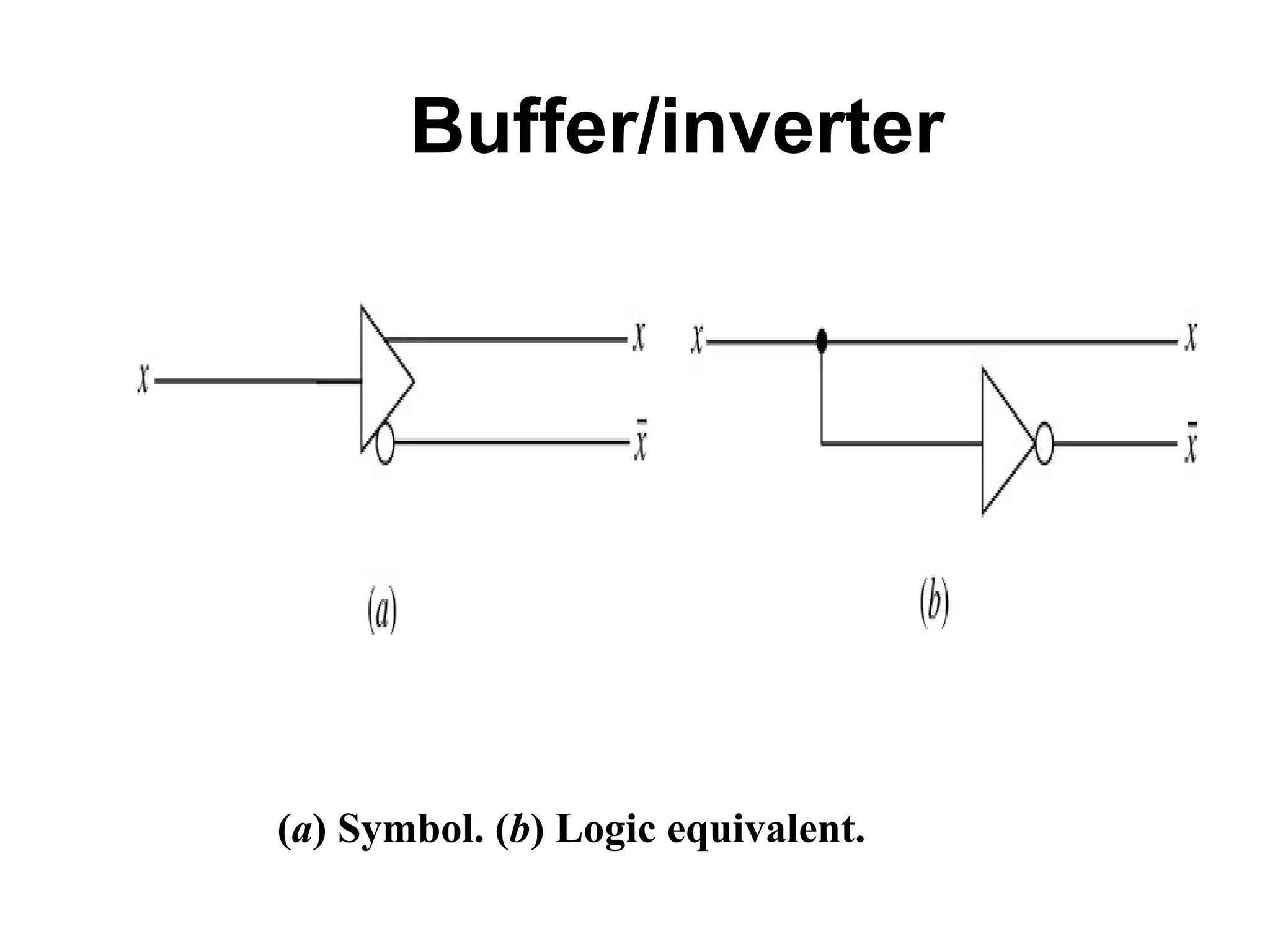 (a) Symbol. (b) Logic equivalent.
Buffer/inverter
 