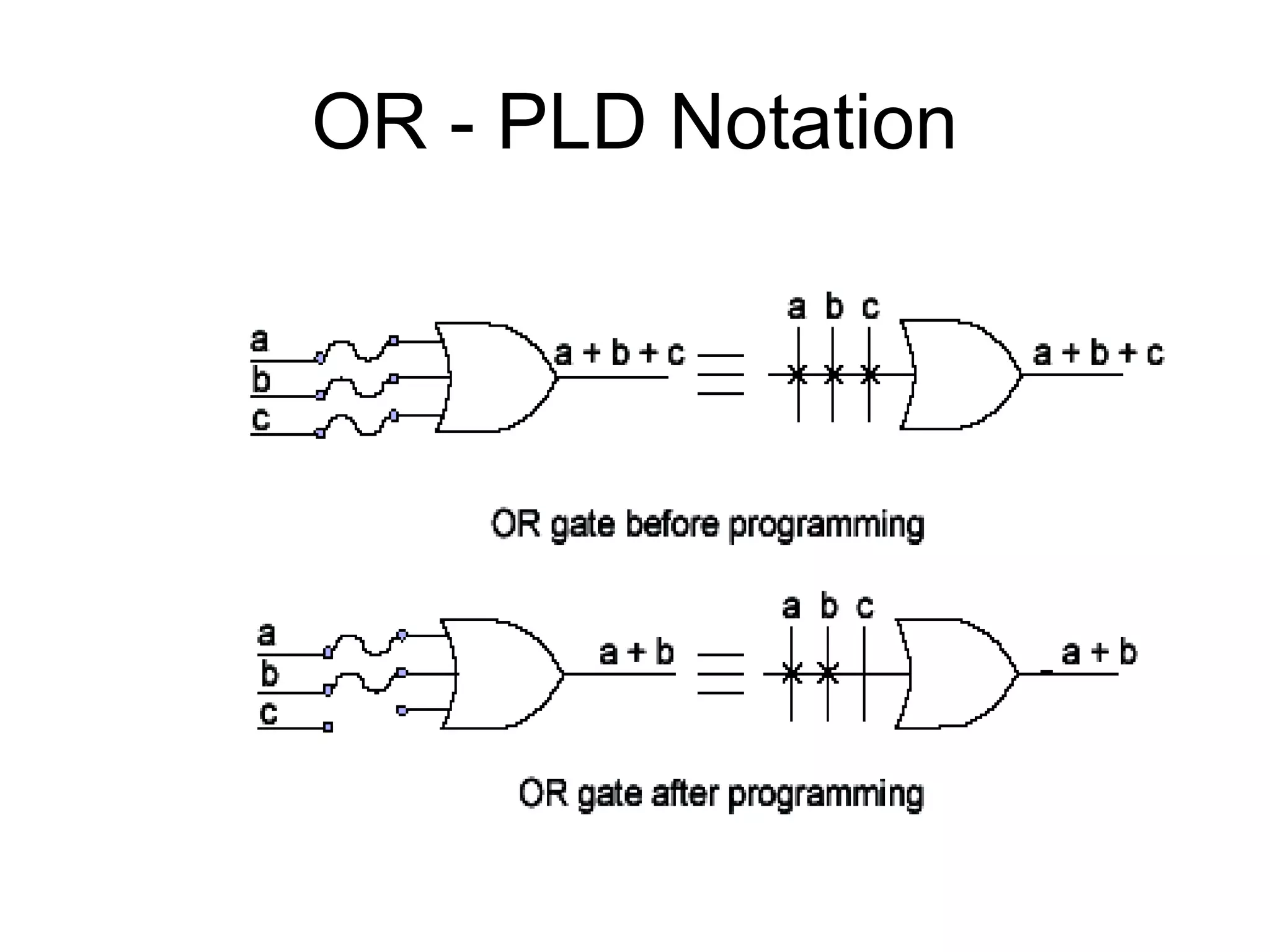 OR - PLD Notation
 