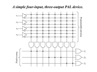 A simple four-input, three-output PAL device.
 