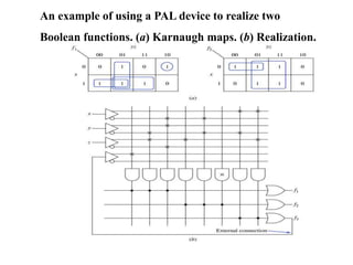 An example of using a PAL device to realize two
Boolean functions. (a) Karnaugh maps. (b) Realization.
 