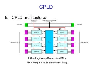 CPLD
5. CPLD architecture:-
LAB – Logic Array Block / uses PALs
PIA – Programmable Interconnect Array
 
